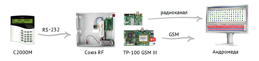 Норд gsm схема подключения